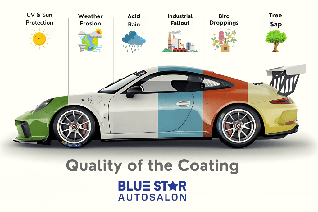 Quality of the Coating | Blue Star Auto Salon Quality of the coating Blue Star Auto Salon